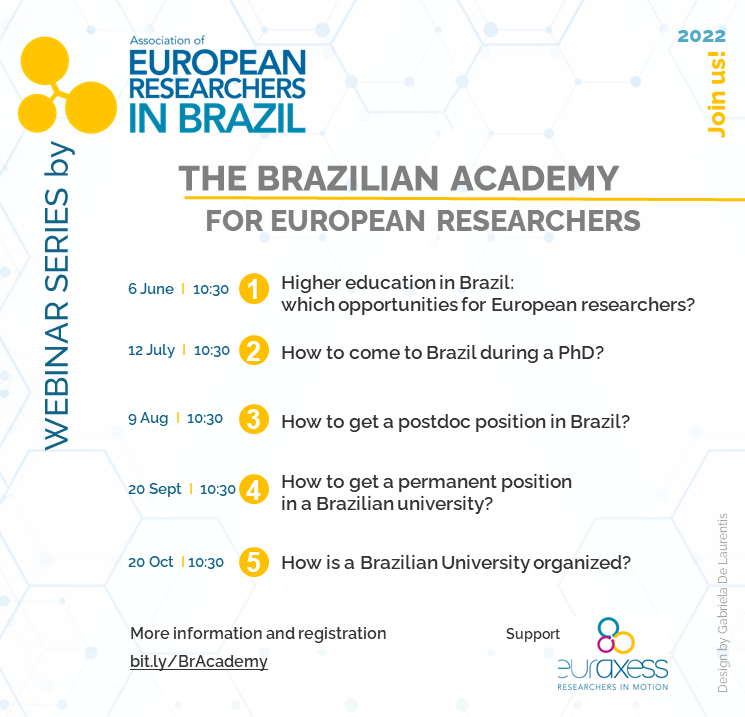 Flyer - EU researchers webinar series - Five events with dates